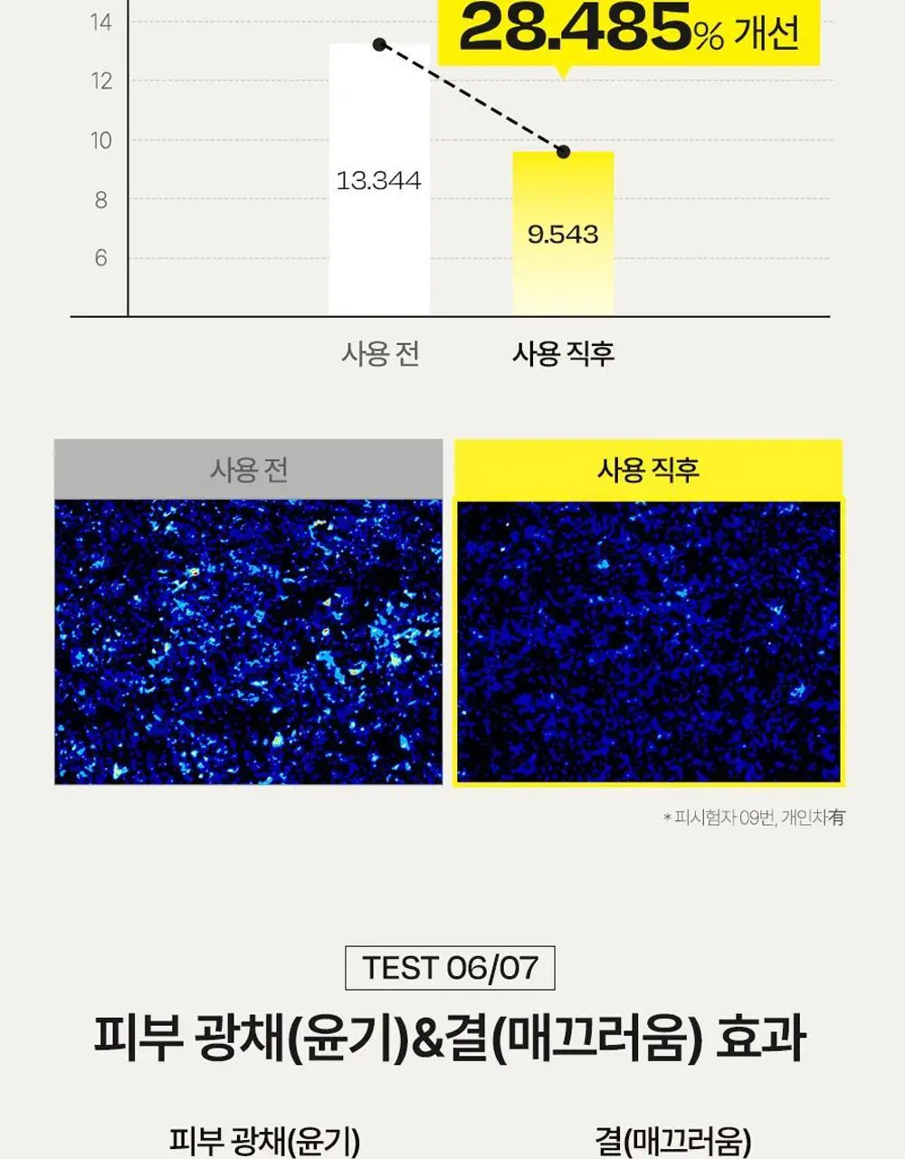 [NO.1 미스트세럼] 달바 퍼스트 스프레이 세럼 100ml 2개 기획 상세페이지 19